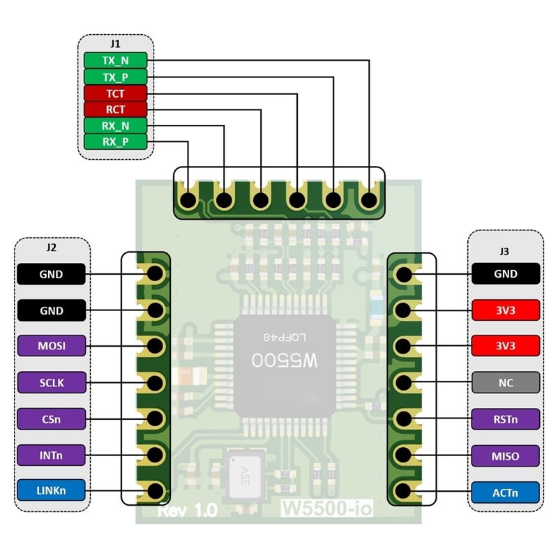 M11K-W5500-Io Ethernet-module  - Ethernet W5500 recensie en prijs