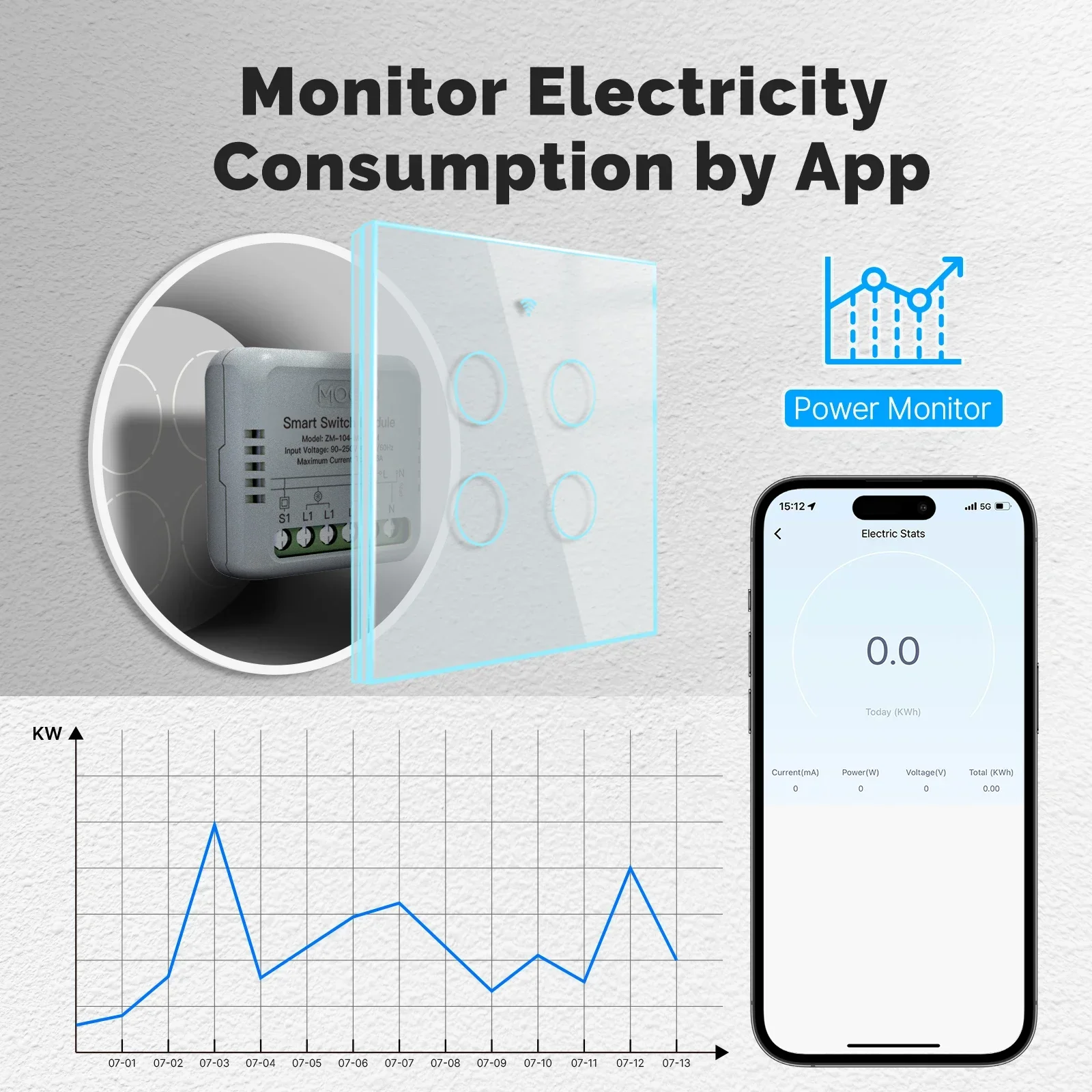 Moes Tuya Zigbee Smart Switch  - Relay Module 1 Channel recensie en prijs