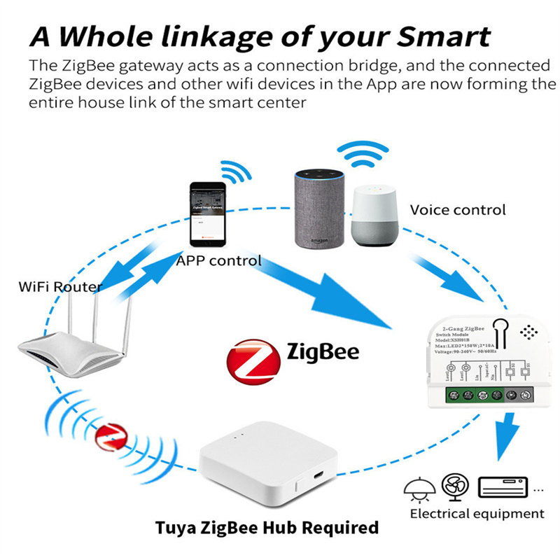 1/2 Kanalen 10a Tuya Zigbee Sm - Relay Module 1 Channel recensie en prijs