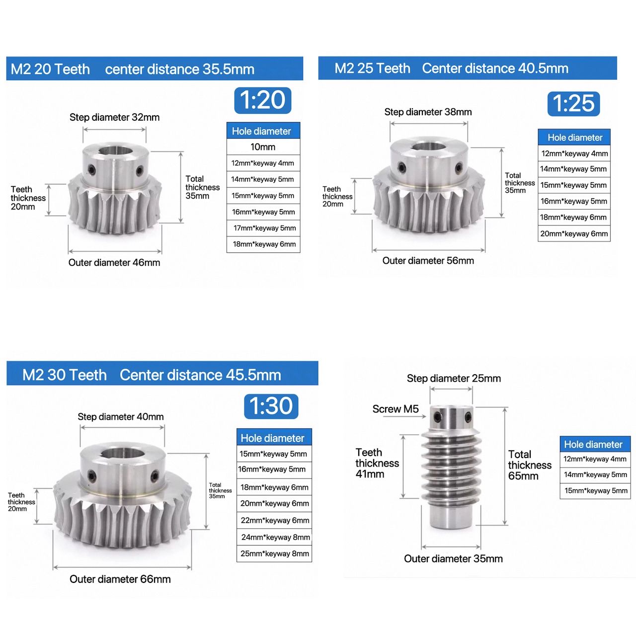 M2 1:20/25/30 Hoge Koppel Dubb - Relay Module 1 Channel recensie en prijs