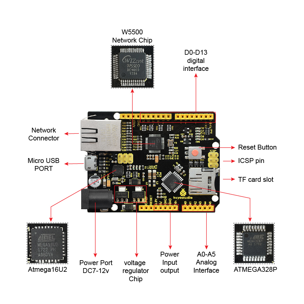 Keyestudio W5500 ETHERNET ONTW - Ethernet W5500 recensie en prijs