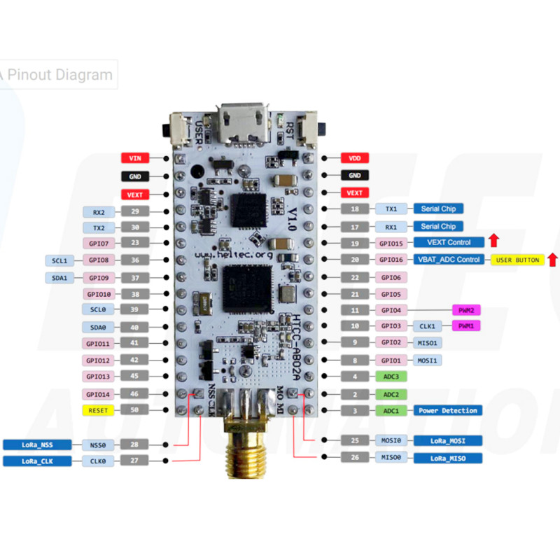 Heltec IOT-accessoire: CubeCel - Relay Module 1 Channel recensie en prijs