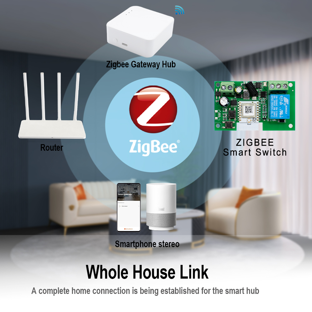 Droge Contact Smart Zigbee Sch - Relay Module 4 Channel recensie en prijs