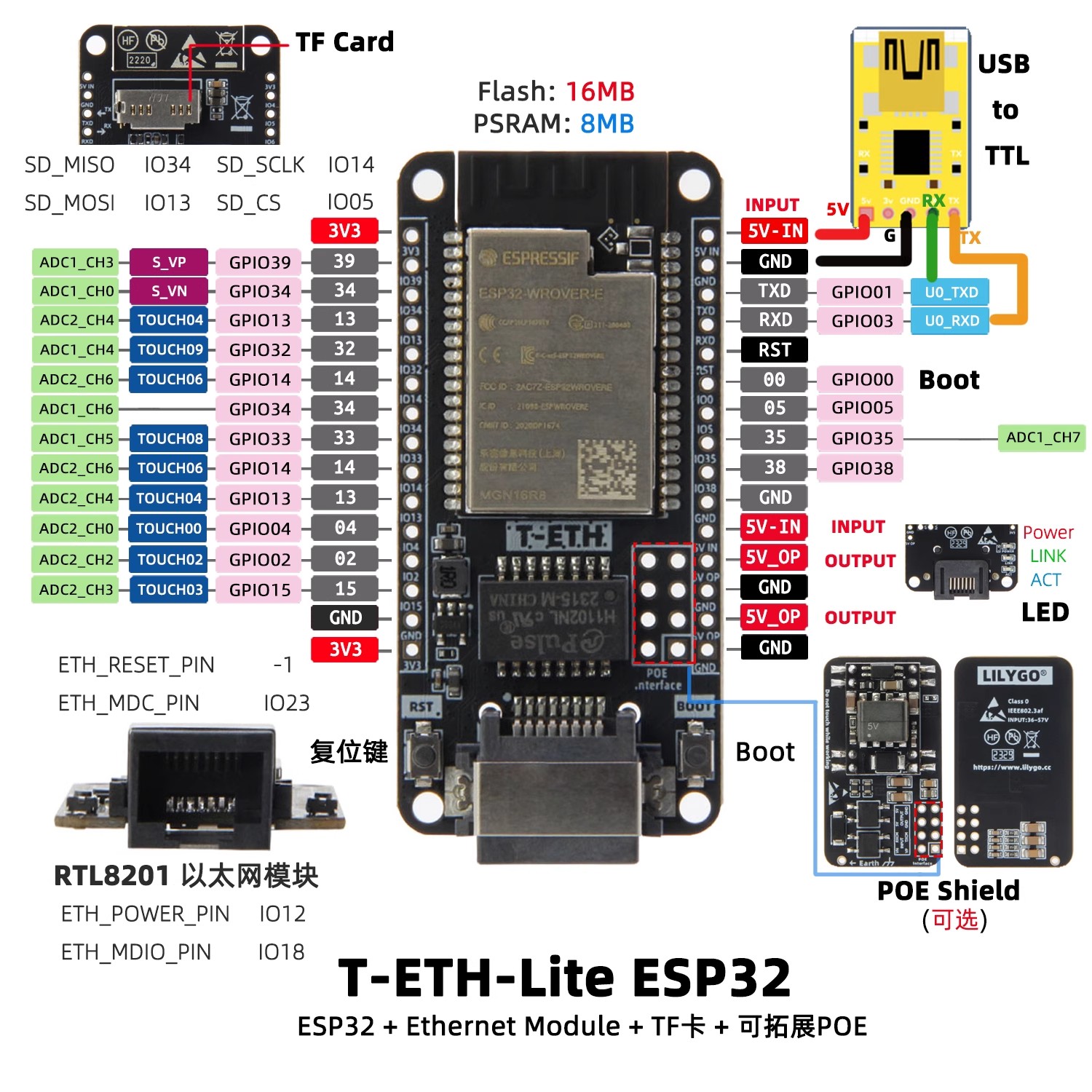 LILYGO T‑ETH‑Lite Ontwikkelbor - Ethernet W5500 recensie en prijs