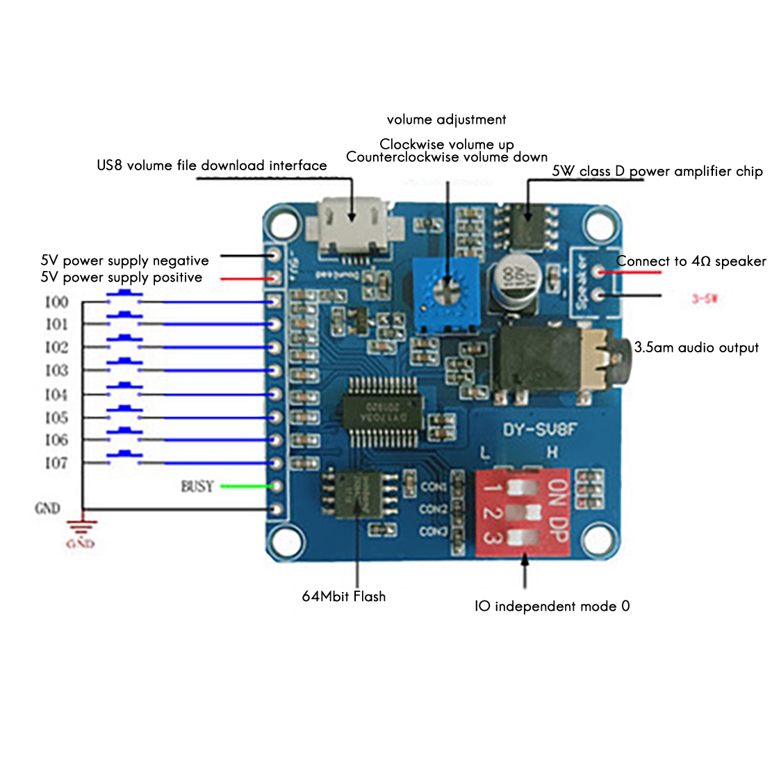 ABZZ-DY-SV8F Voice Playback Mo - Sd Card Module recensie en prijs